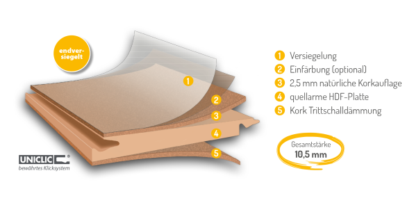 Korkboden Klick „Salsa“ – mit Trittschalldämmung & wählbarer Oberfläche | 915 x 305 x 11 mm