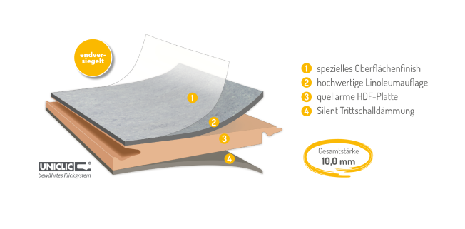 Schiefergrau Linoleum Klickboden Life Silent – moderner Designboden in Steinoptik