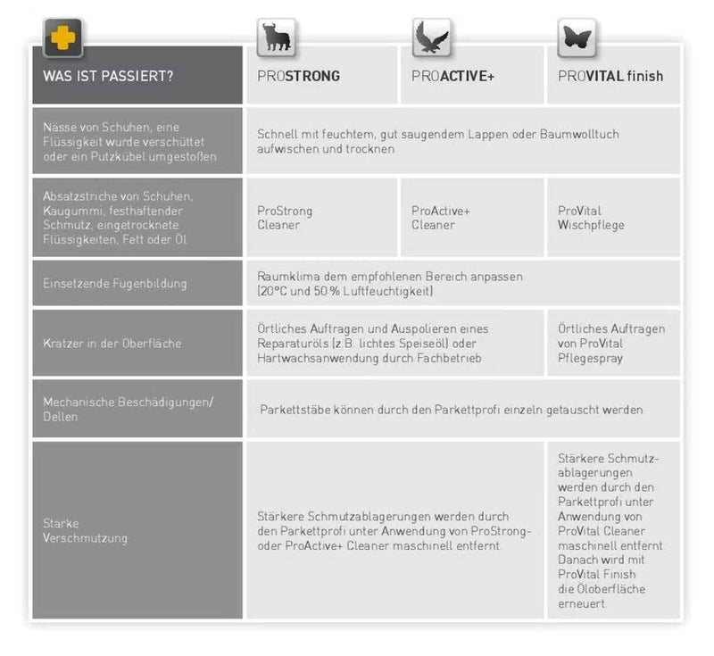 Weitzer ProVital Wischpflege für die geölte Oberfläche