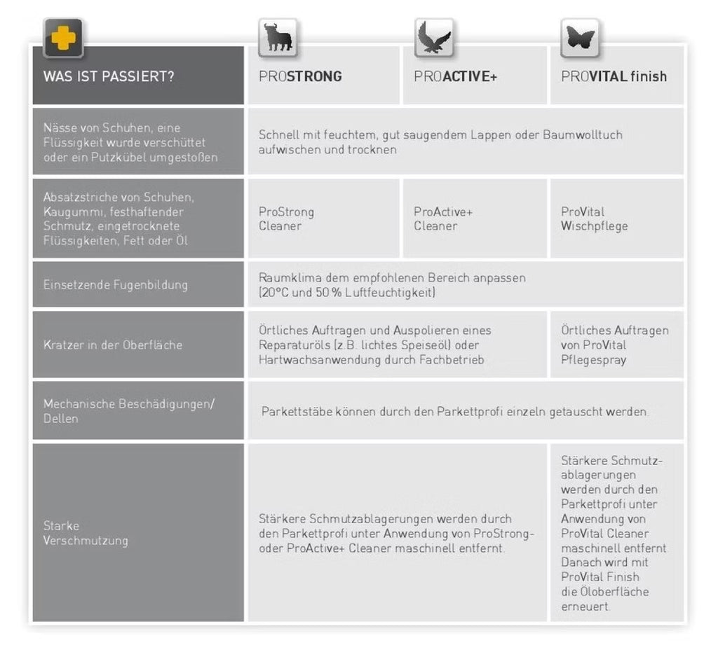 Weitzer ProVital Finish Pflegeset transparent